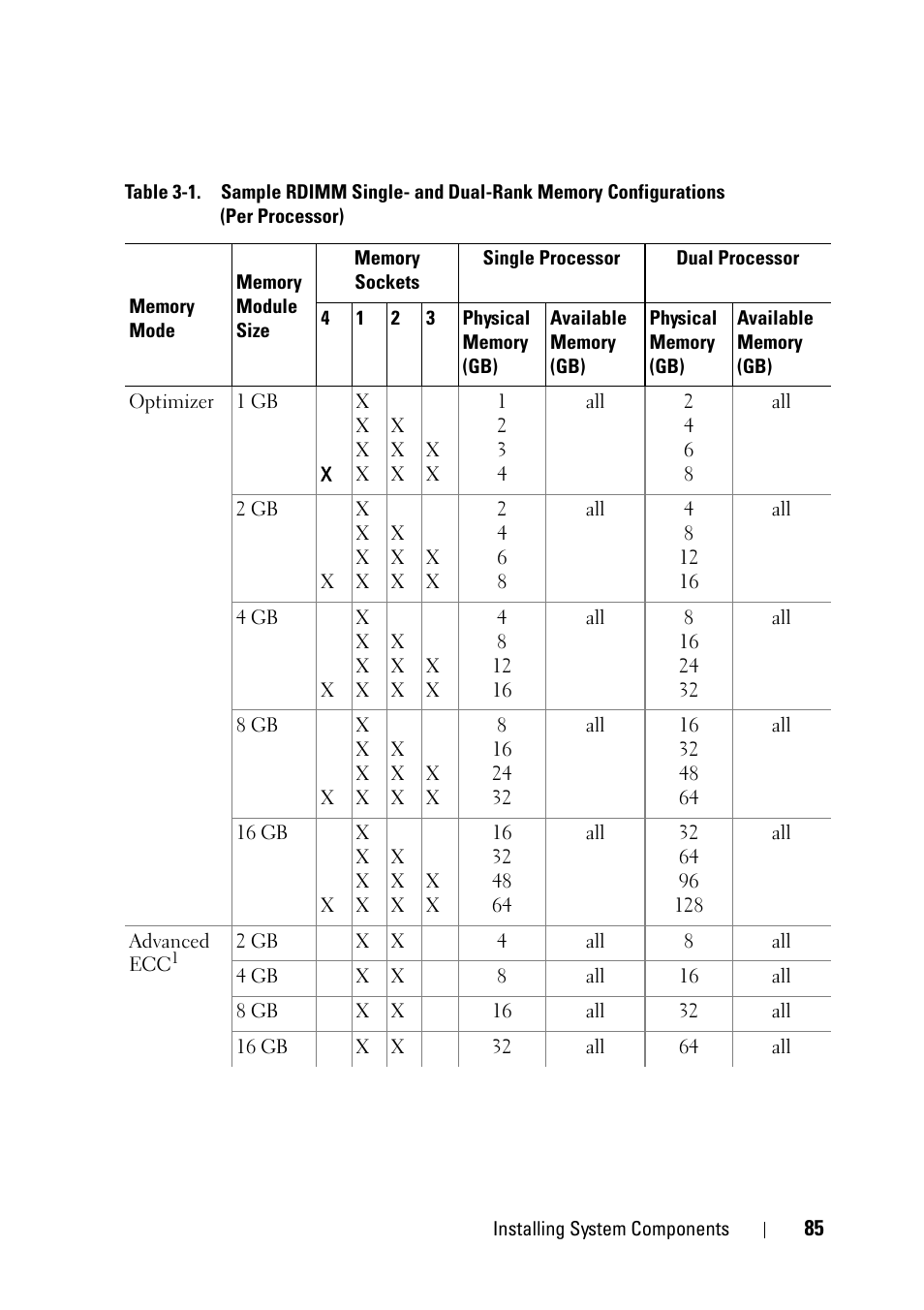 Dell PowerVault NX3100 User Manual | Page 85 / 164