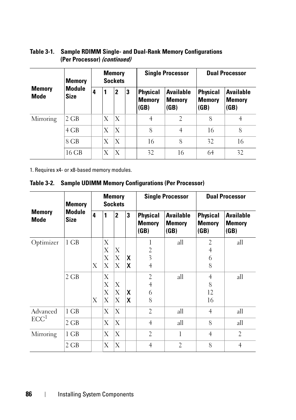 Dell PowerVault NX3100 User Manual | Page 86 / 164