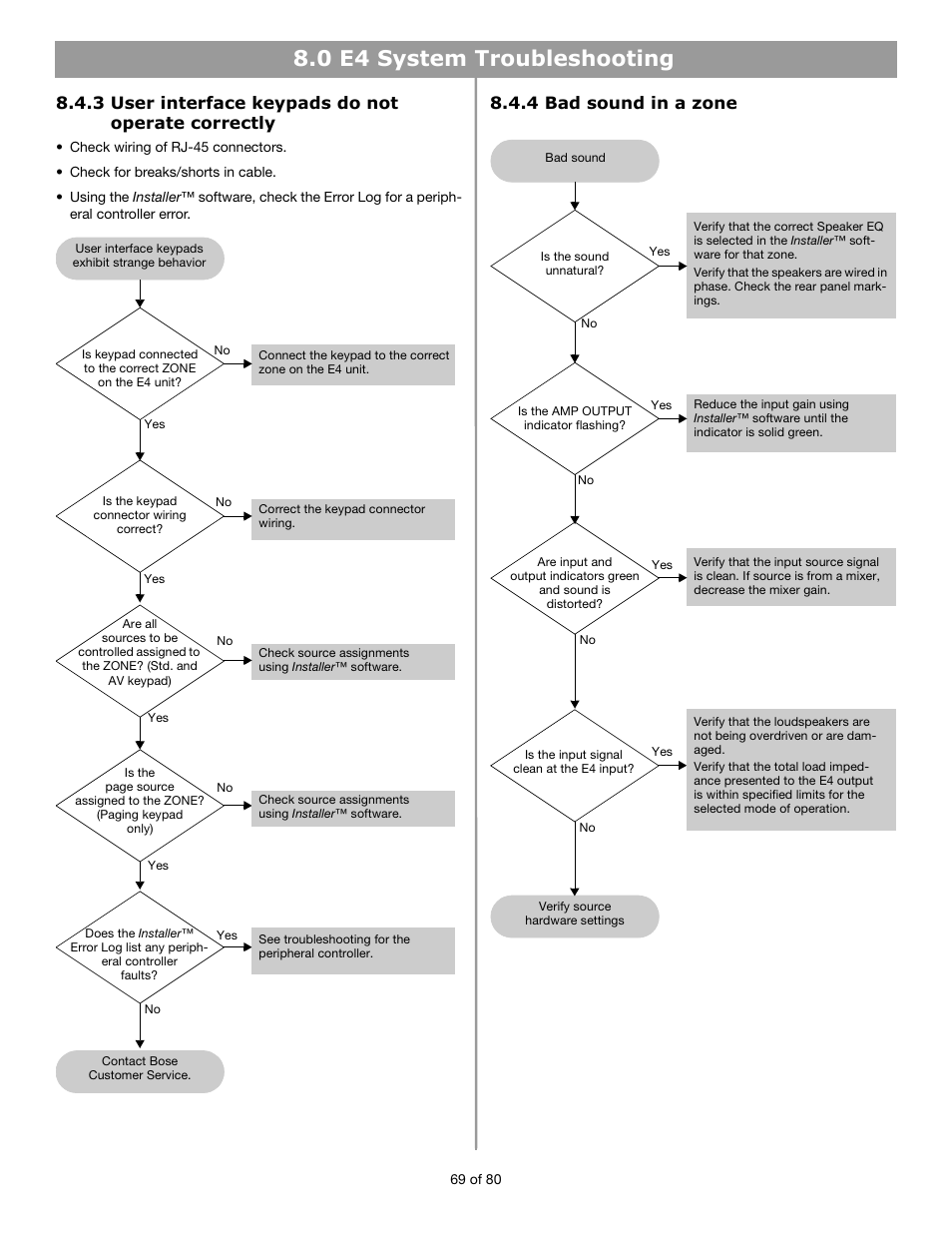 0 e4 system troubleshooting, 3 user interface keypads do not operate correctly, 4 bad sound in a zone | Bose FREESPACE E4 User Manual | Page 12 / 18