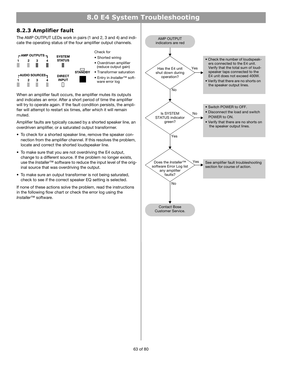 0 e4 system troubleshooting, 3 amplifier fault | Bose FREESPACE E4 User Manual | Page 6 / 18