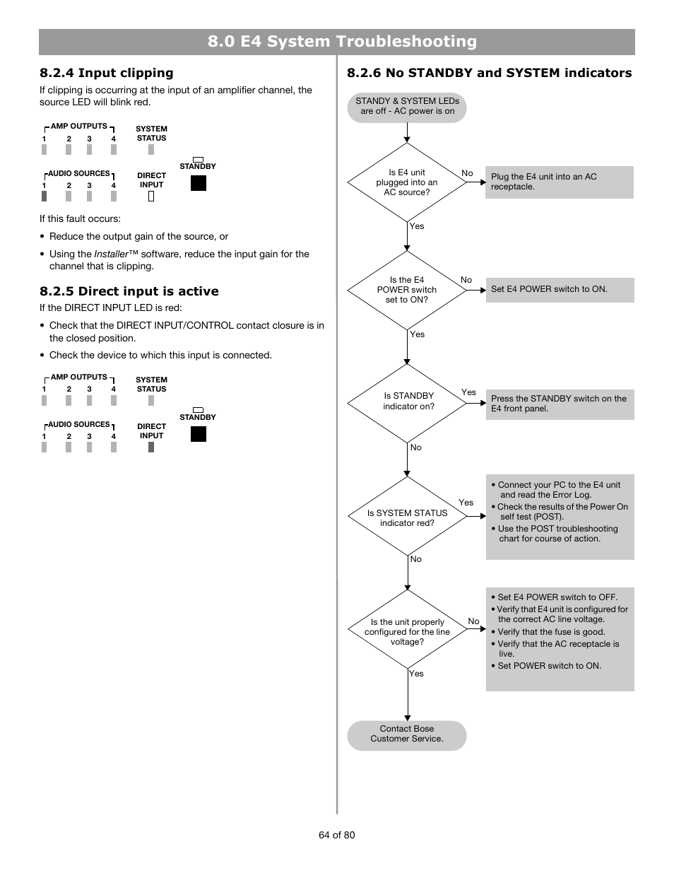 0 e4 system troubleshooting, 4 input clipping, 5 direct input is active | 6 no standby and system indicators | Bose FREESPACE E4 User Manual | Page 7 / 18