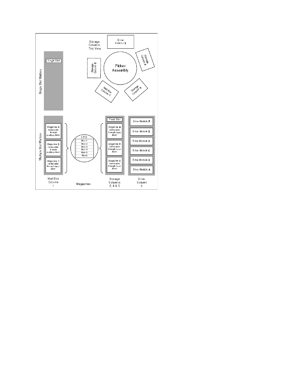 Refer to, Figure 7 | Dell PowerVault 136T LTO/SDLT (Tape Library) User Manual | Page 22 / 108