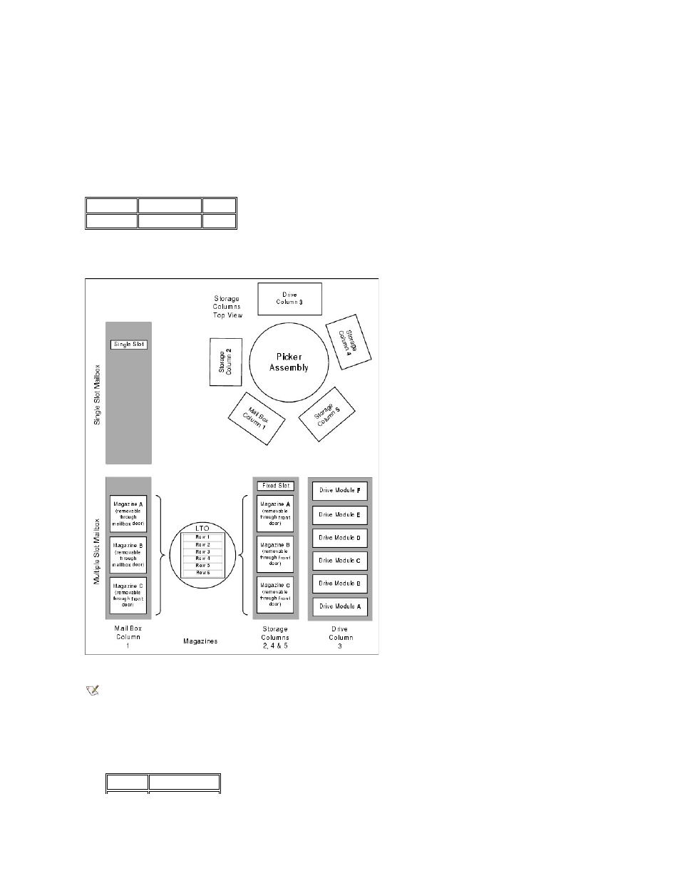 Dell PowerVault 136T LTO/SDLT (Tape Library) User Manual | Page 4 / 108