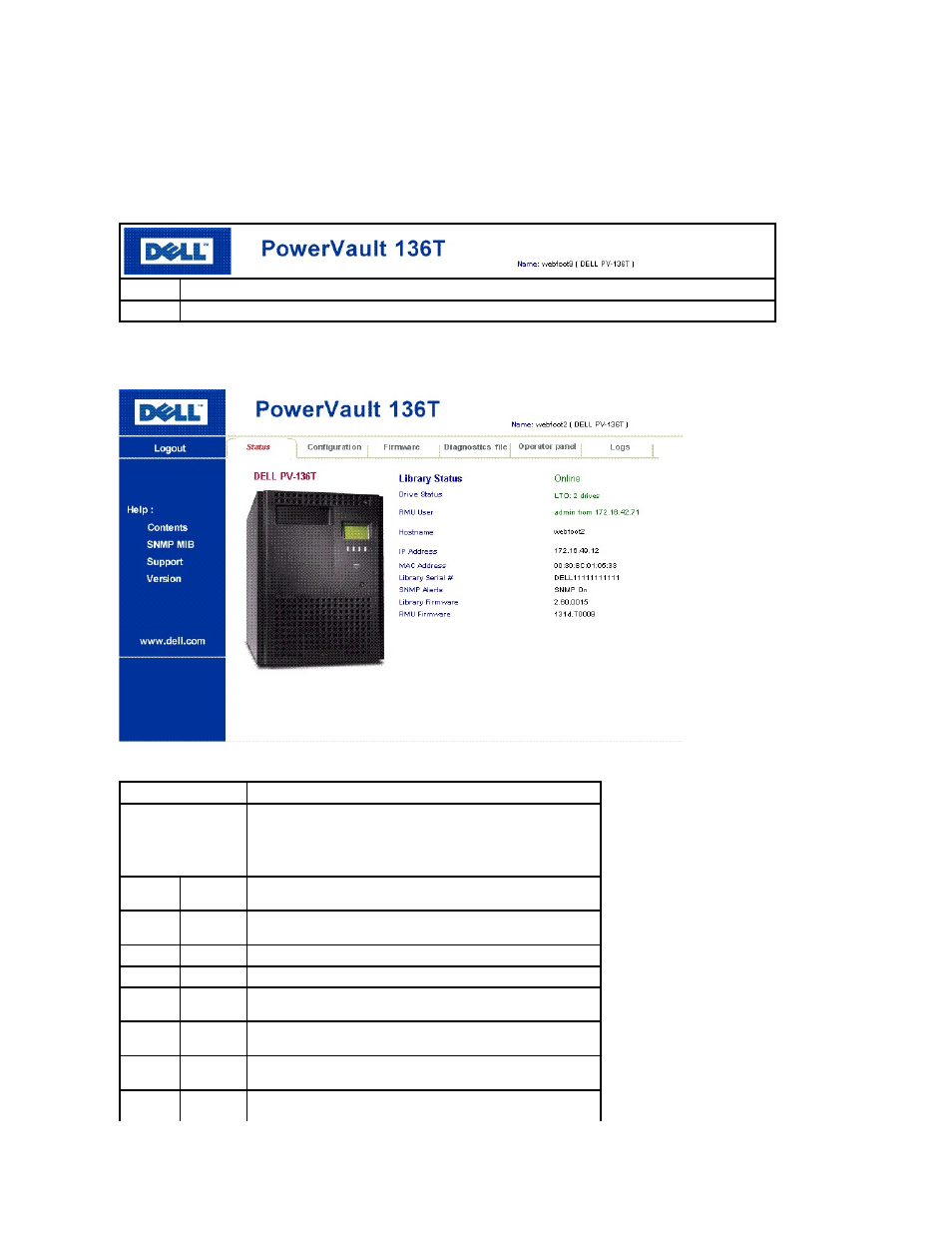 Top information frame, For the dialog, Center navigation frame | Dell PowerVault 136T LTO/SDLT (Tape Library) User Manual | Page 89 / 108