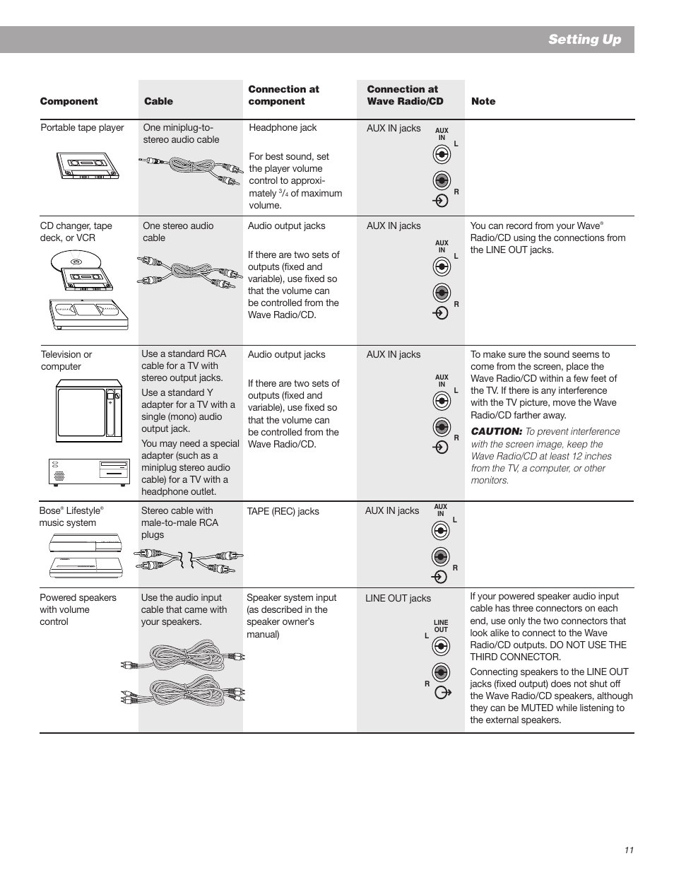 Setting up | Bose Wave Radio User Manual | Page 11 / 30