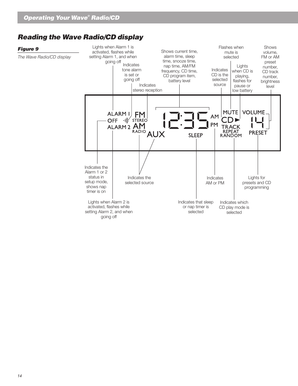 Reading the wave radio/cd display, Operating your wave, Radio/cd | Bose Wave Radio User Manual | Page 14 / 30