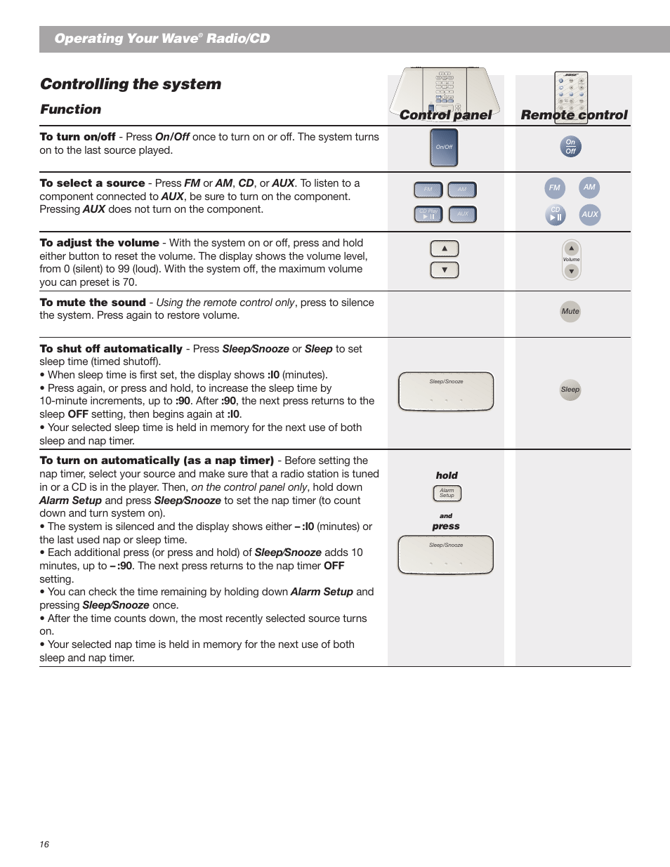 Controlling the system, Operating your wave, Radio/cd | Function, Remote control, Control panel, Hold, Press | Bose Wave Radio User Manual | Page 16 / 30