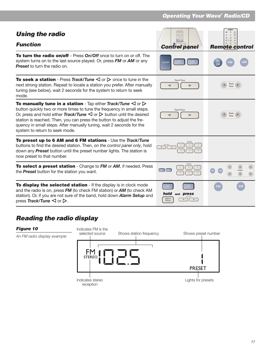 Using the radio, Reading the radio display, Operating your wave | Radio/cd, Function, Remote control, Control panel, Figure 10, Hold, Press | Bose Wave Radio User Manual | Page 17 / 30