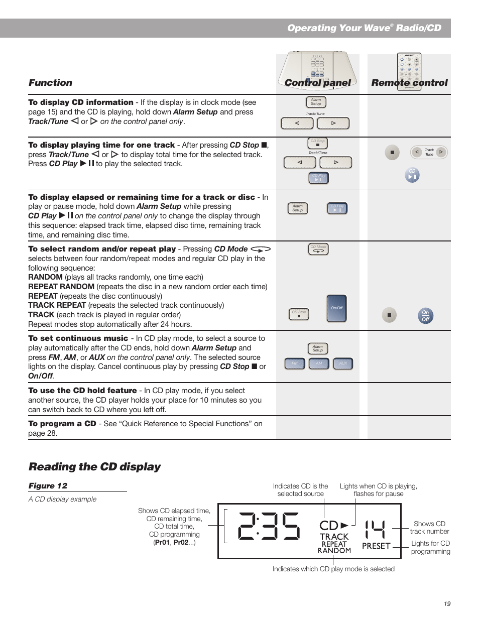 Reading the cd display, Operating your wave, Radio/cd | Control panel remote control, Function, Figure 12 | Bose Wave Radio User Manual | Page 19 / 30
