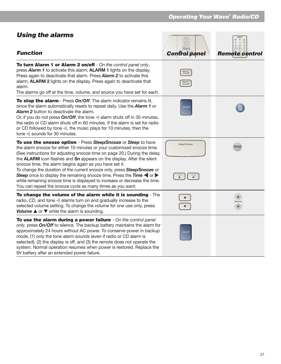 Using the alarms, Function, Operating your wave | Radio/cd, Remote control control panel | Bose Wave Radio User Manual | Page 21 / 30