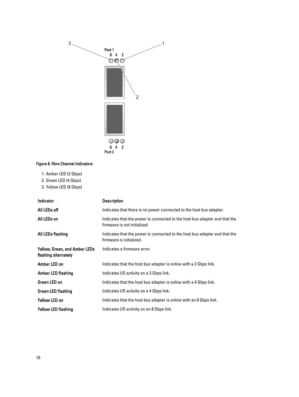 Dell PowerVault NX3610 User Manual | Page 10 / 47