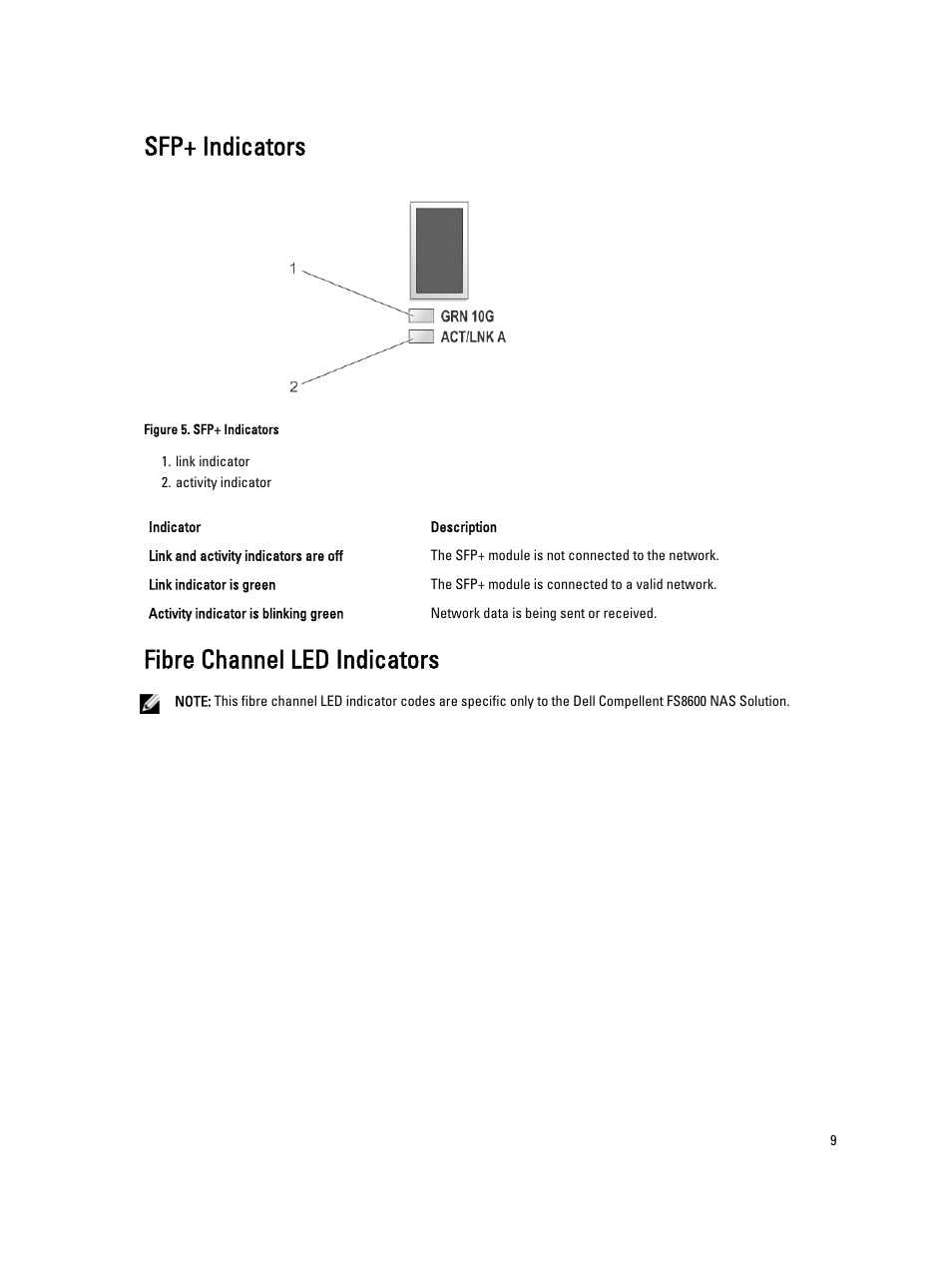 Sfp+ indicators, Fibre channel led indicators | Dell PowerVault NX3610 User Manual | Page 9 / 47