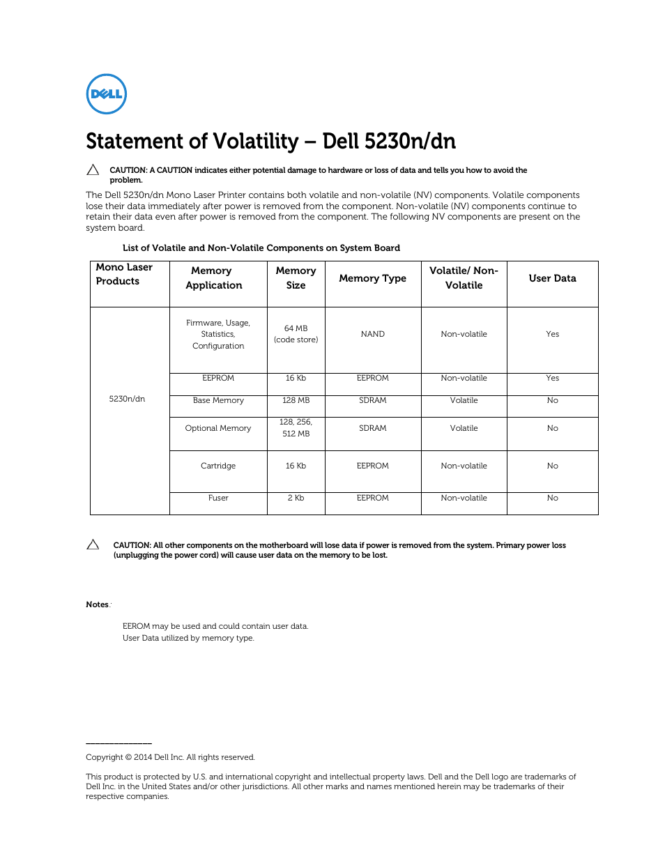 Dell 5230dn Mono Laser Printer User Manual | 1 page