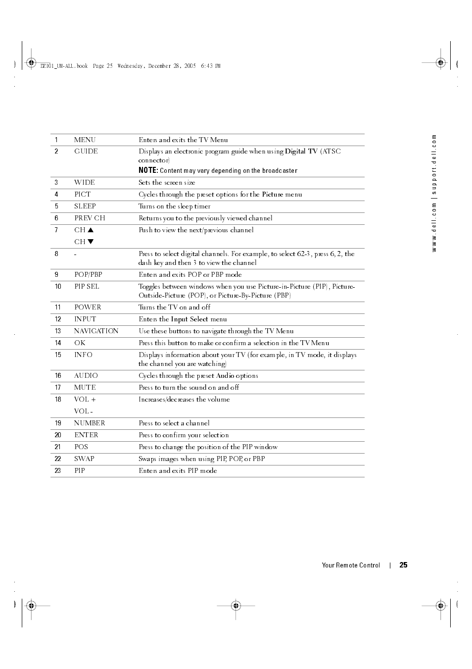 Dell LCD TV W4201C User Manual | Page 25 / 67