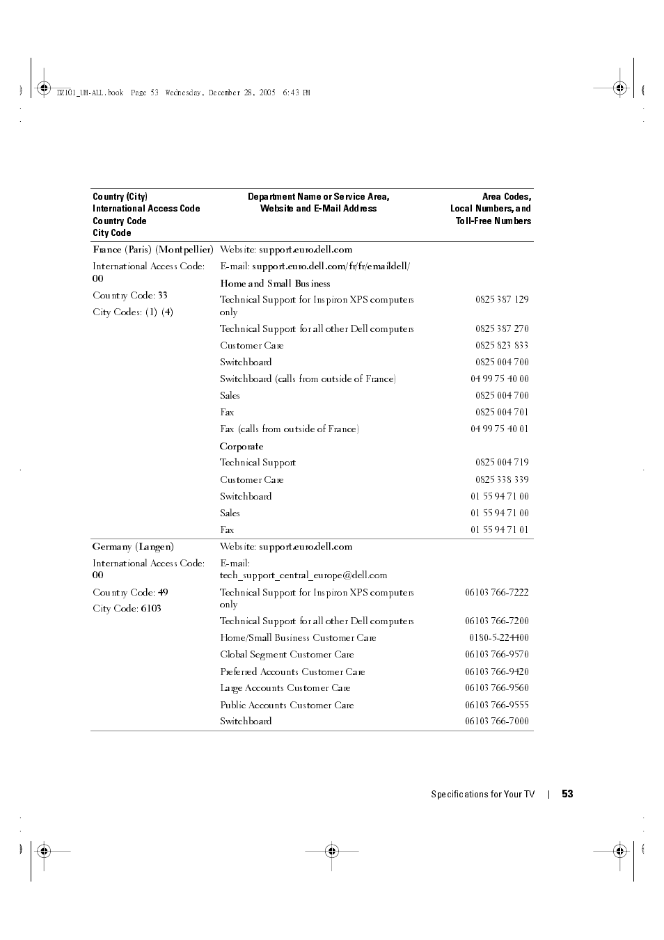 Dell LCD TV W4201C User Manual | Page 53 / 67