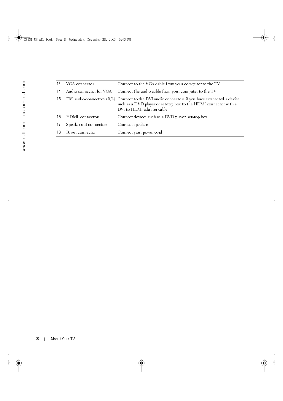 Dell LCD TV W4201C User Manual | Page 8 / 67