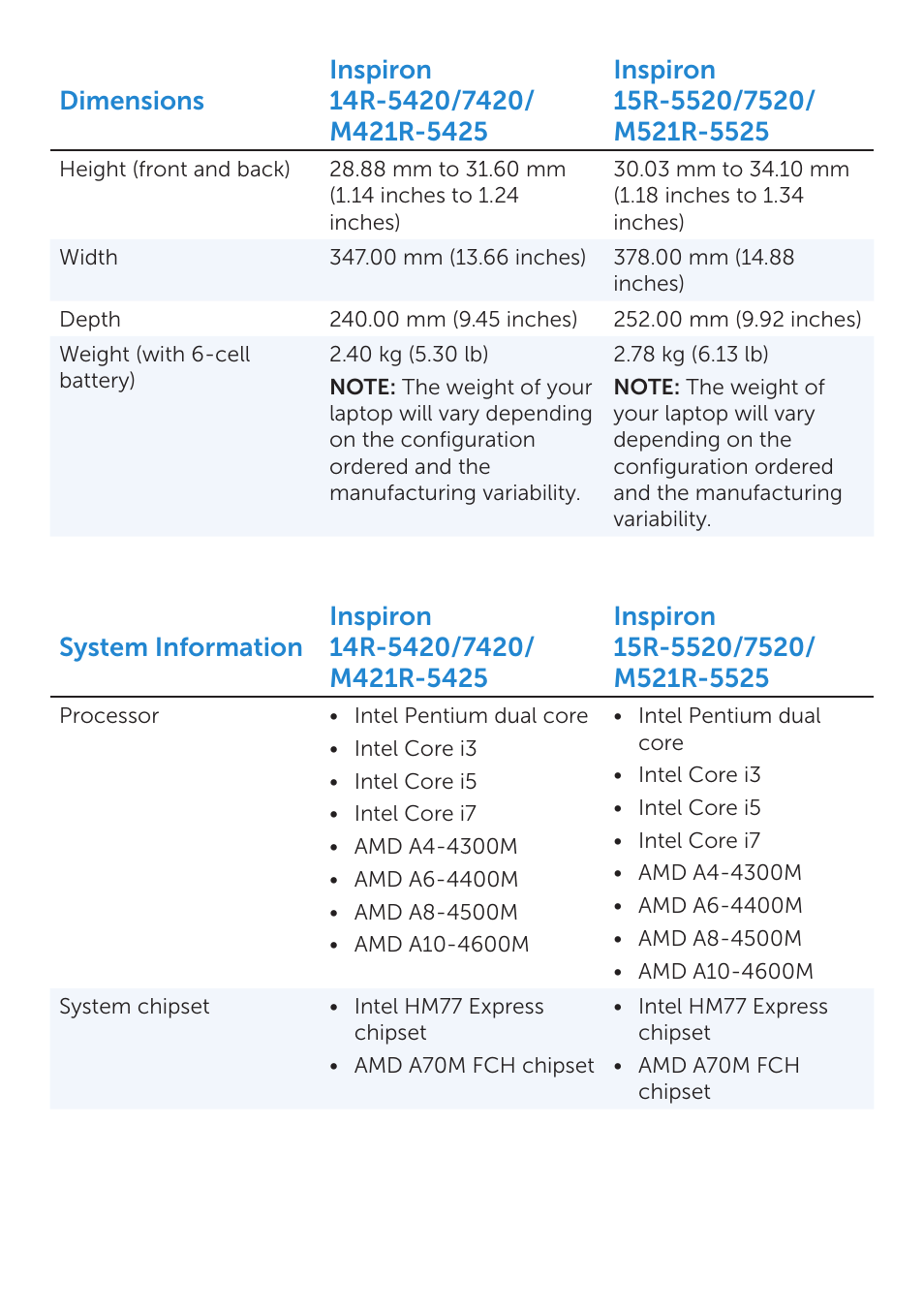 Dell Inspiron 14R SE (7420, Mid 2012) User Manual | Page 2 / 10