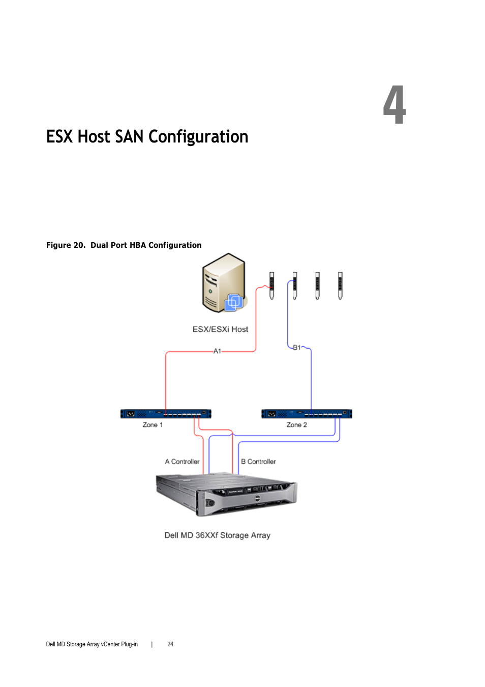 Esx host san configuration | Dell PowerVault MD3000i User Manual | Page 24 / 52