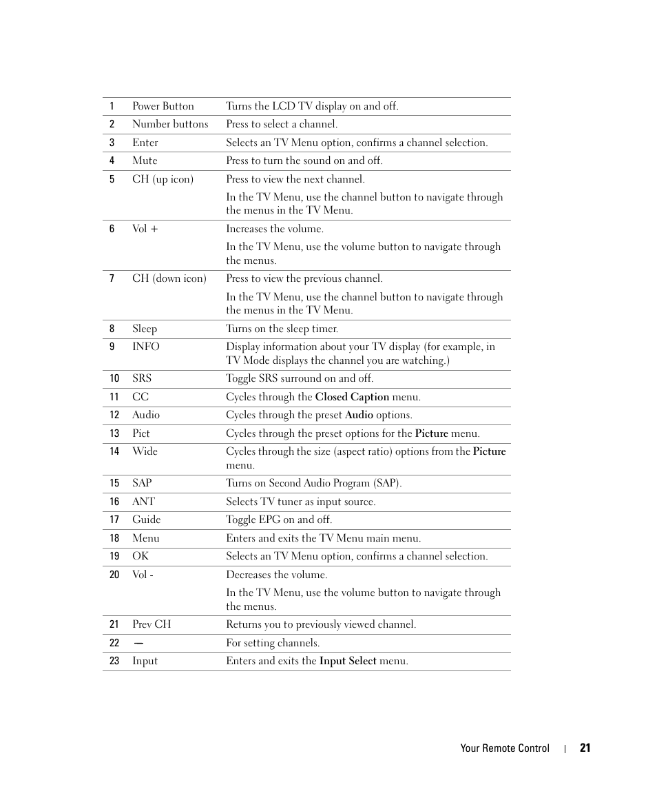 Dell W2607C LCD HD TV User Manual | Page 21 / 59