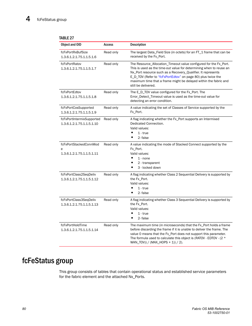 Fcfxportrxbufsize, Fcfxportratov, Fcfxportedtov | Fcfxportcossupported, Fcfxportintermixsupported, Fcfxportstackedconnmod e, Fcfxportclass2seqdeliv, Fcfxportclass3seqdeliv, Fcfxportholdtime, Fcfestatus group | Dell POWEREDGE M1000E User Manual | Page 100 / 370