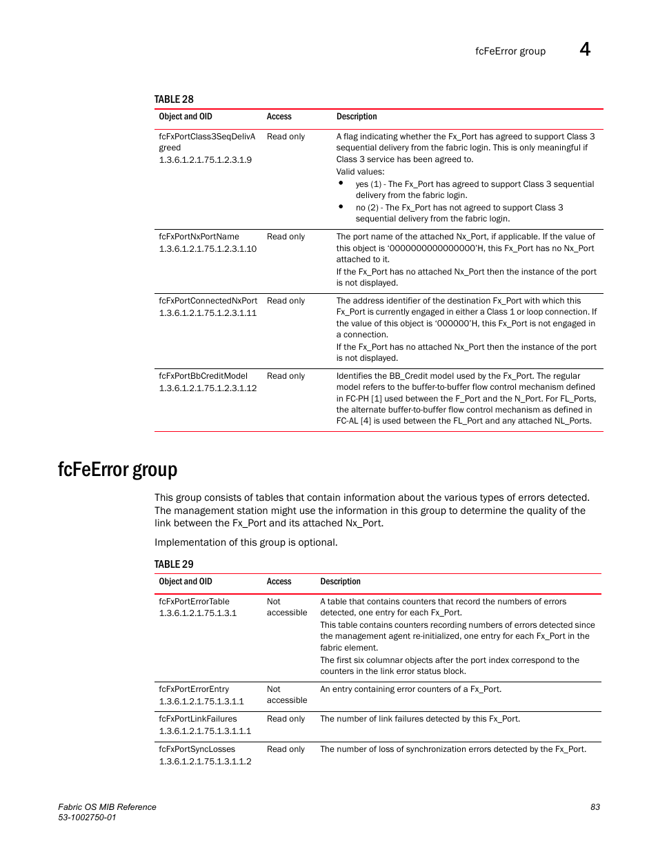Fcfxportclass3seqdeliva greed, Fcfxportnxportname, Fcfxportconnectednxport | Fcfxportbbcreditmodel, Fcfeerror group, Fcfxporterrortable, Fcfxporterrorentry, Fcfxportlinkfailures, Fcfxportsynclosses | Dell POWEREDGE M1000E User Manual | Page 103 / 370