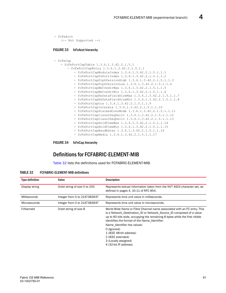 Definitions for fcfabric-element-mib | Dell POWEREDGE M1000E User Manual | Page 111 / 370