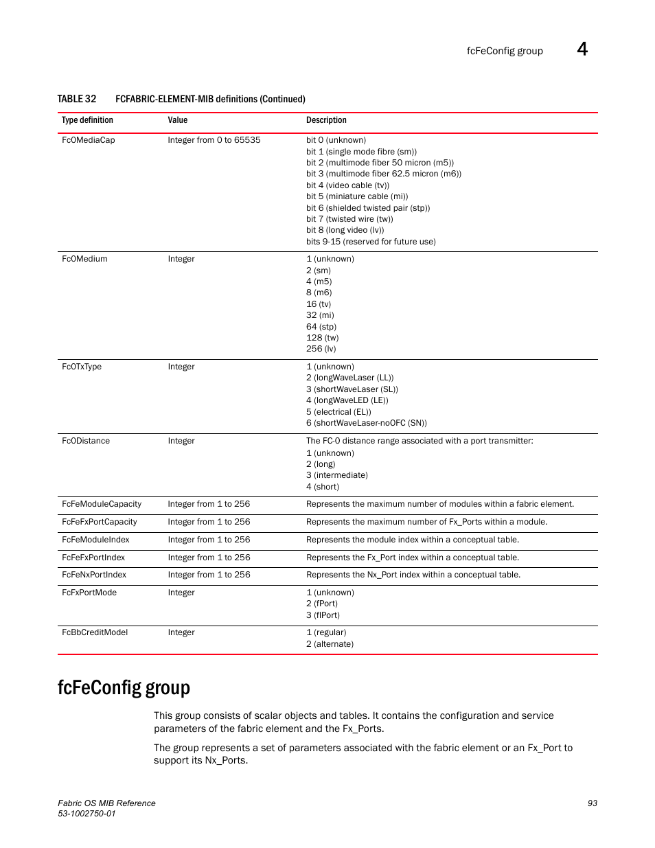 Fcfeconfig group | Dell POWEREDGE M1000E User Manual | Page 113 / 370