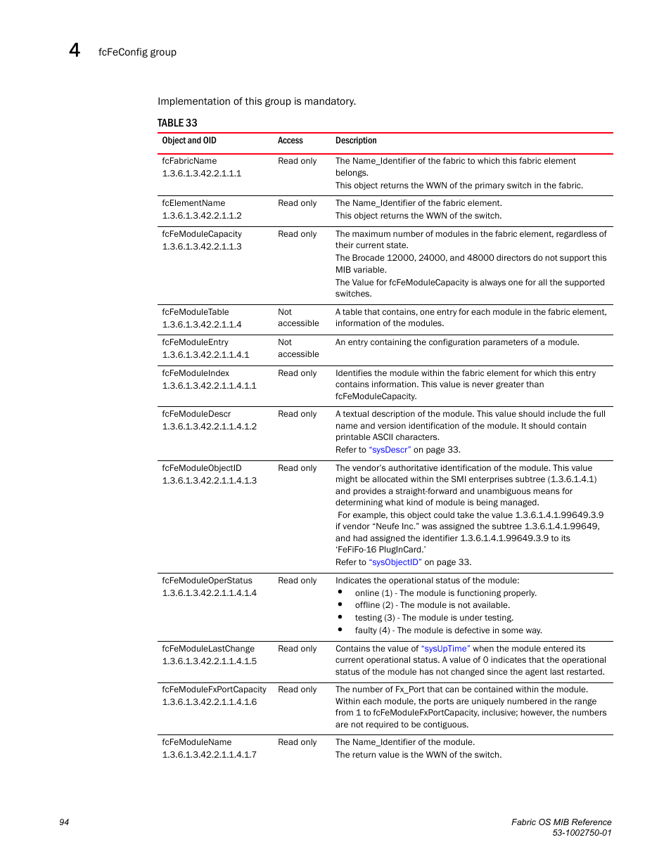 Fcfabricname, Fcelementname, Fcfemodulecapacity | Fcfemoduletable, Fcfemoduleentry, Fcfemoduleindex, Fcfemoduledescr, Fcfemoduleobjectid, Fcfemoduleoperstatus, Fcfemodulelastchange | Dell POWEREDGE M1000E User Manual | Page 114 / 370