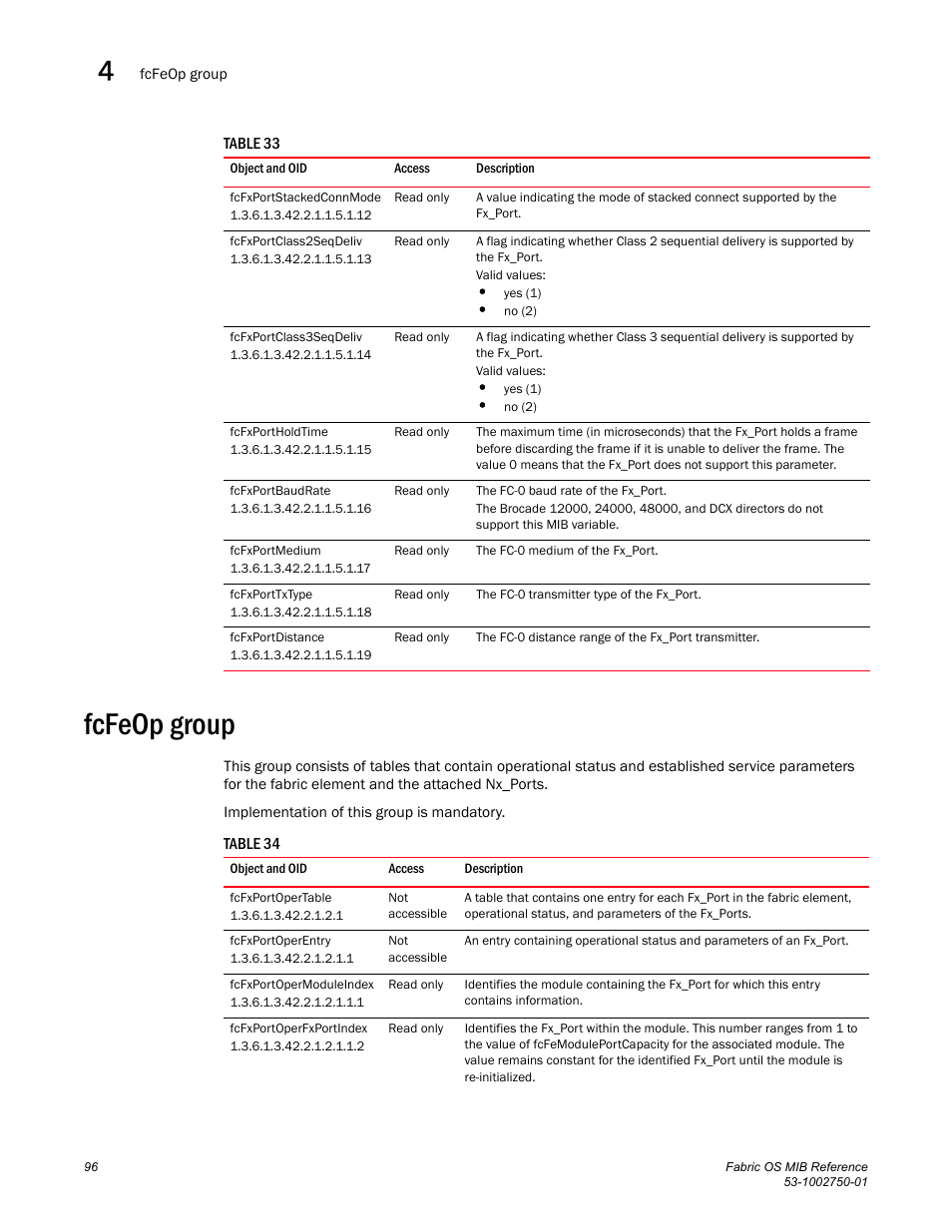 Fcfxportstackedconnmode, Fcfxportclass2seqdeliv, Fcfxportclass3seqdeliv | Fcfxportholdtime, Fcfxportbaudrate, Fcfxportmedium, Fcfxporttxtype, Fcfxportdistance, Fcfeop group, Fcfxportopertable | Dell POWEREDGE M1000E User Manual | Page 116 / 370