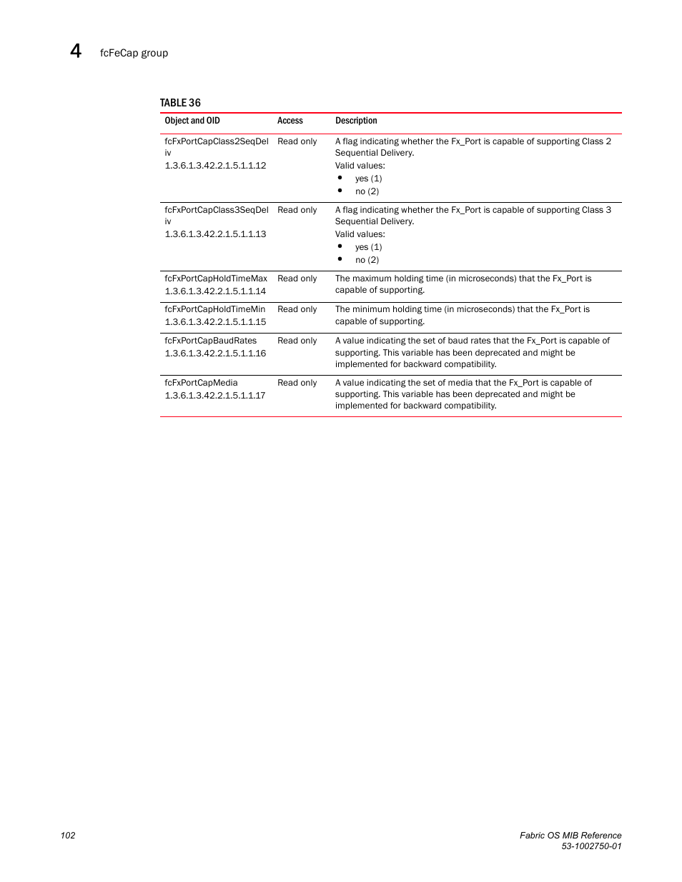 Fcfxportcapclass2seqdel iv, Fcfxportcapclass3seqdel iv, Fcfxportcapholdtimemax | Fcfxportcapholdtimemin, Fcfxportcapbaudrates, Fcfxportcapmedia | Dell POWEREDGE M1000E User Manual | Page 122 / 370