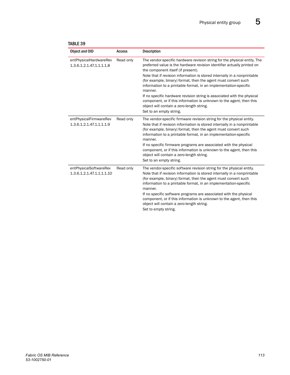 Entphysicalhardwarerev, Entphysicalfirmwarerev, Entphysicalsoftwarerev | Dell POWEREDGE M1000E User Manual | Page 133 / 370