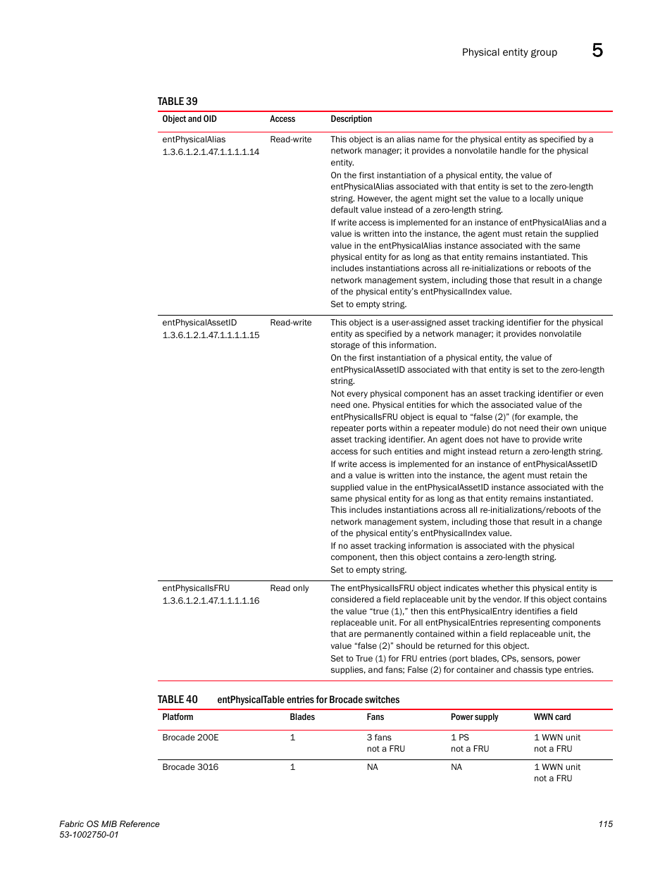 Entphysicalalias, Entphysicalassetid, Entphysicalisfru | Table 40 | Dell POWEREDGE M1000E User Manual | Page 135 / 370