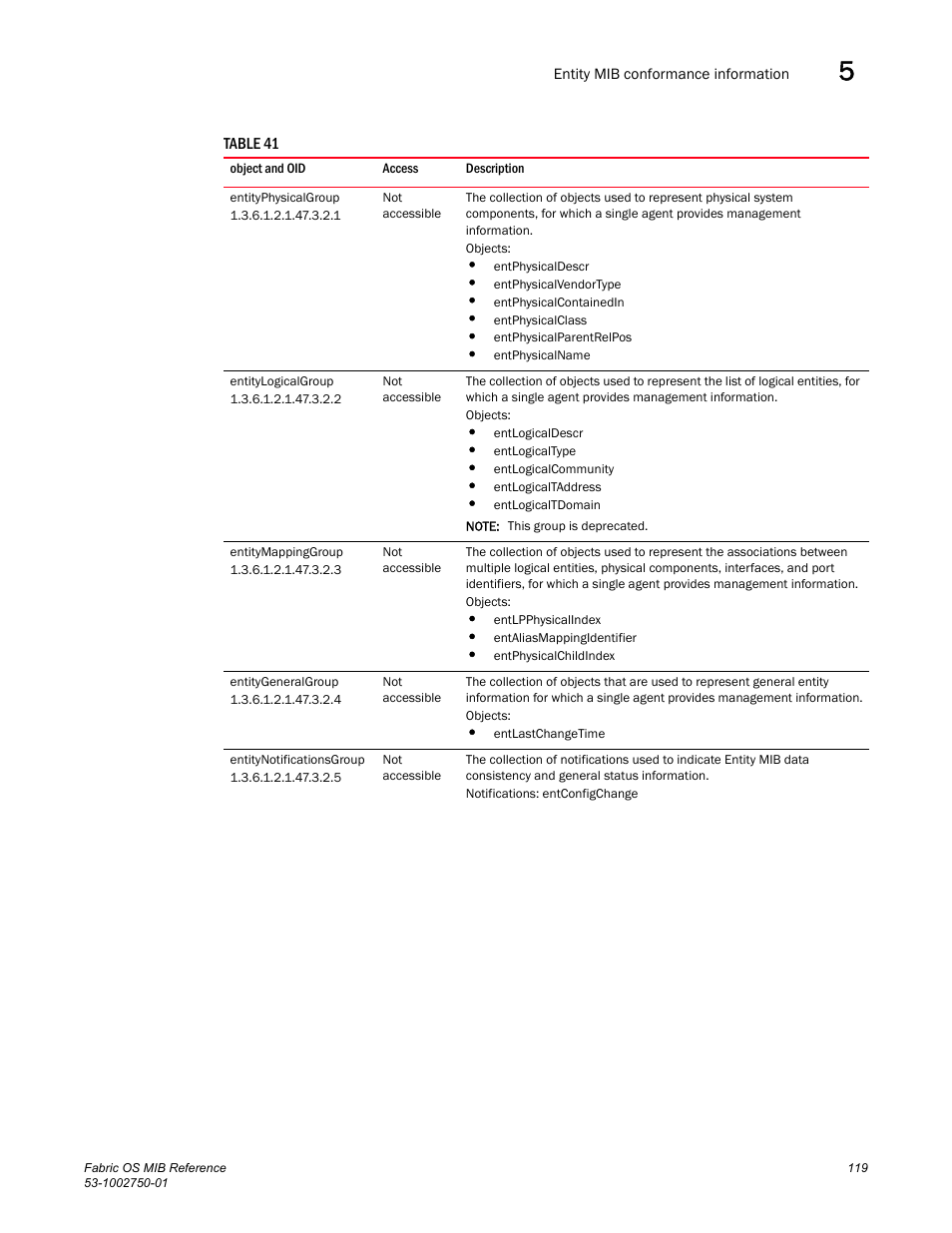 Entityphysicalgroup, Entitylogicalgroup, Entitymappinggroup | Entitygeneralgroup, Entitynotificationsgroup | Dell POWEREDGE M1000E User Manual | Page 139 / 370