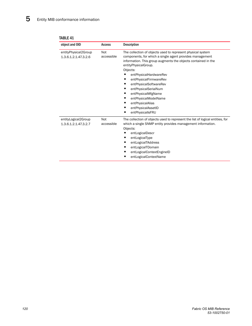 Entityphysical2group, Entitylogical2group | Dell POWEREDGE M1000E User Manual | Page 140 / 370