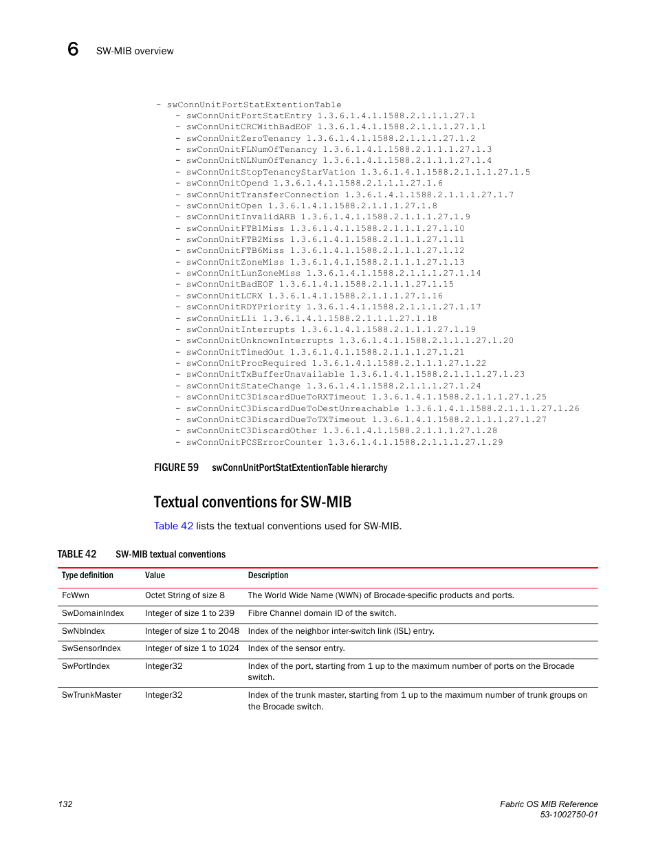 Textual conventions for sw-mib, Figure 59, Depict the organi | Dell POWEREDGE M1000E User Manual | Page 152 / 370
