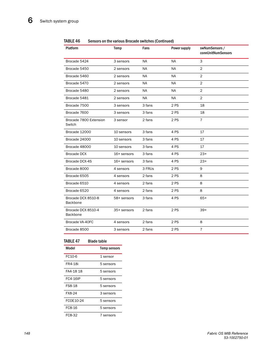 Dell POWEREDGE M1000E User Manual | Page 168 / 370