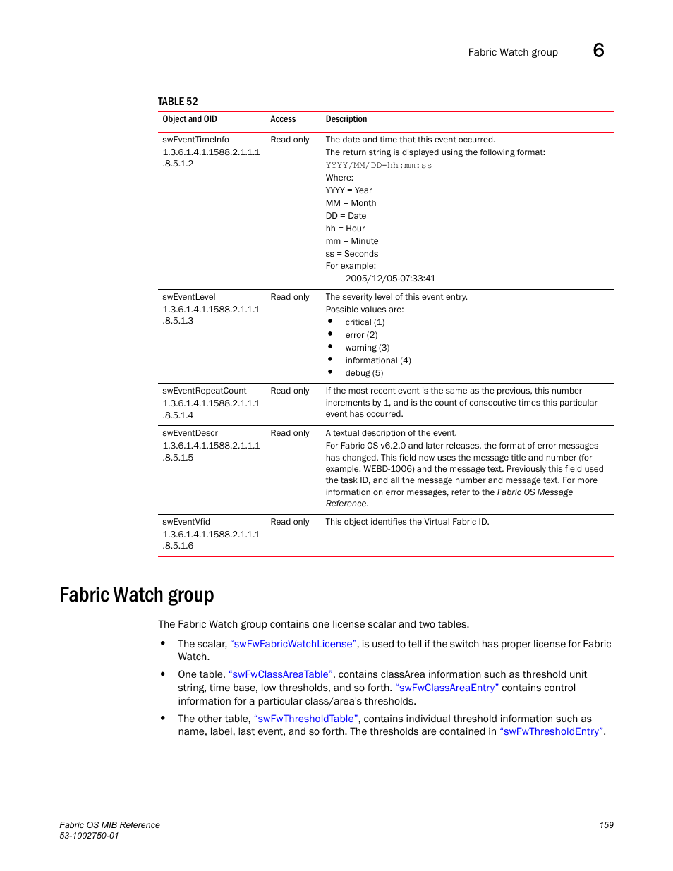 Sweventtimeinfo, Sweventlevel, Sweventrepeatcount | Sweventdescr, Sweventvfid, Fabric watch group | Dell POWEREDGE M1000E User Manual | Page 179 / 370