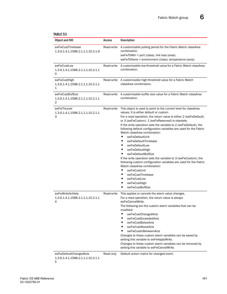 Swfwcusttimebase, Swfwcustlow, Swfwcusthigh | Swfwcustbufsize, Swfwthlevel, Swfwwriteactvals, Swfwdefaultchangedacts | Dell POWEREDGE M1000E User Manual | Page 181 / 370