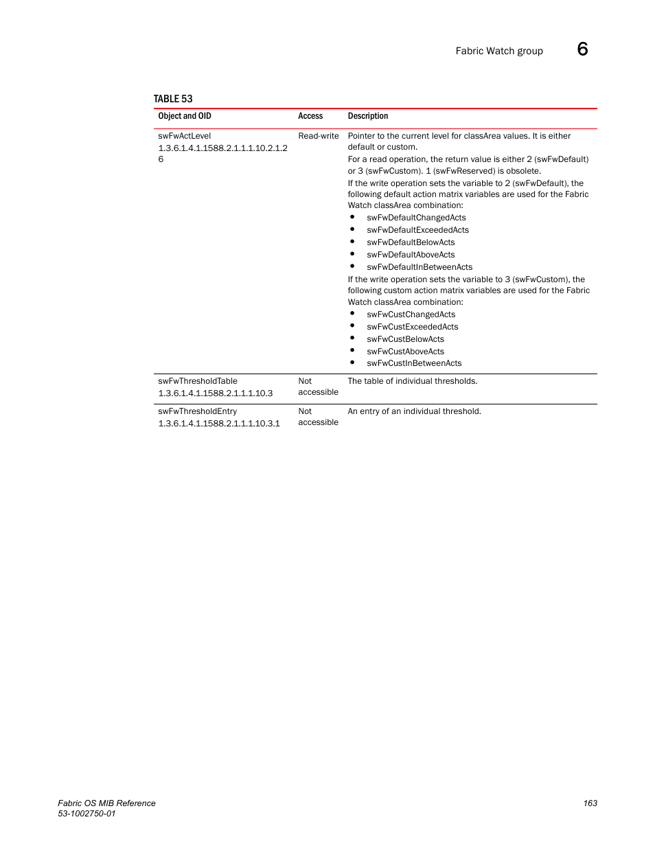 Swfwactlevel, Swfwthresholdtable, Swfwthresholdentry | Contains, Ntained in | Dell POWEREDGE M1000E User Manual | Page 183 / 370