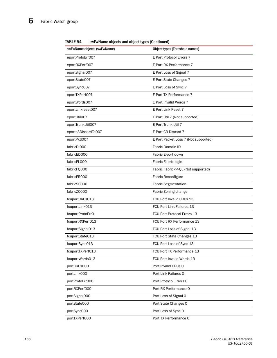 Dell POWEREDGE M1000E User Manual | Page 186 / 370