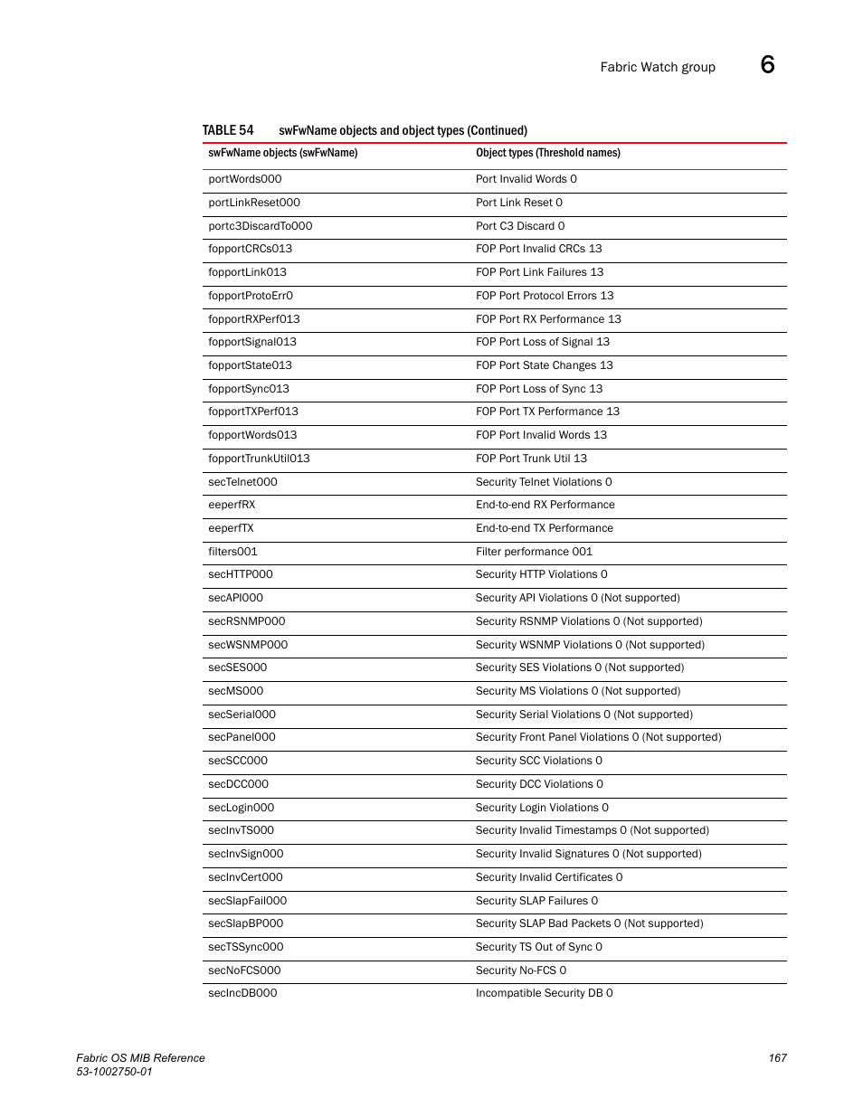 Dell POWEREDGE M1000E User Manual | Page 187 / 370