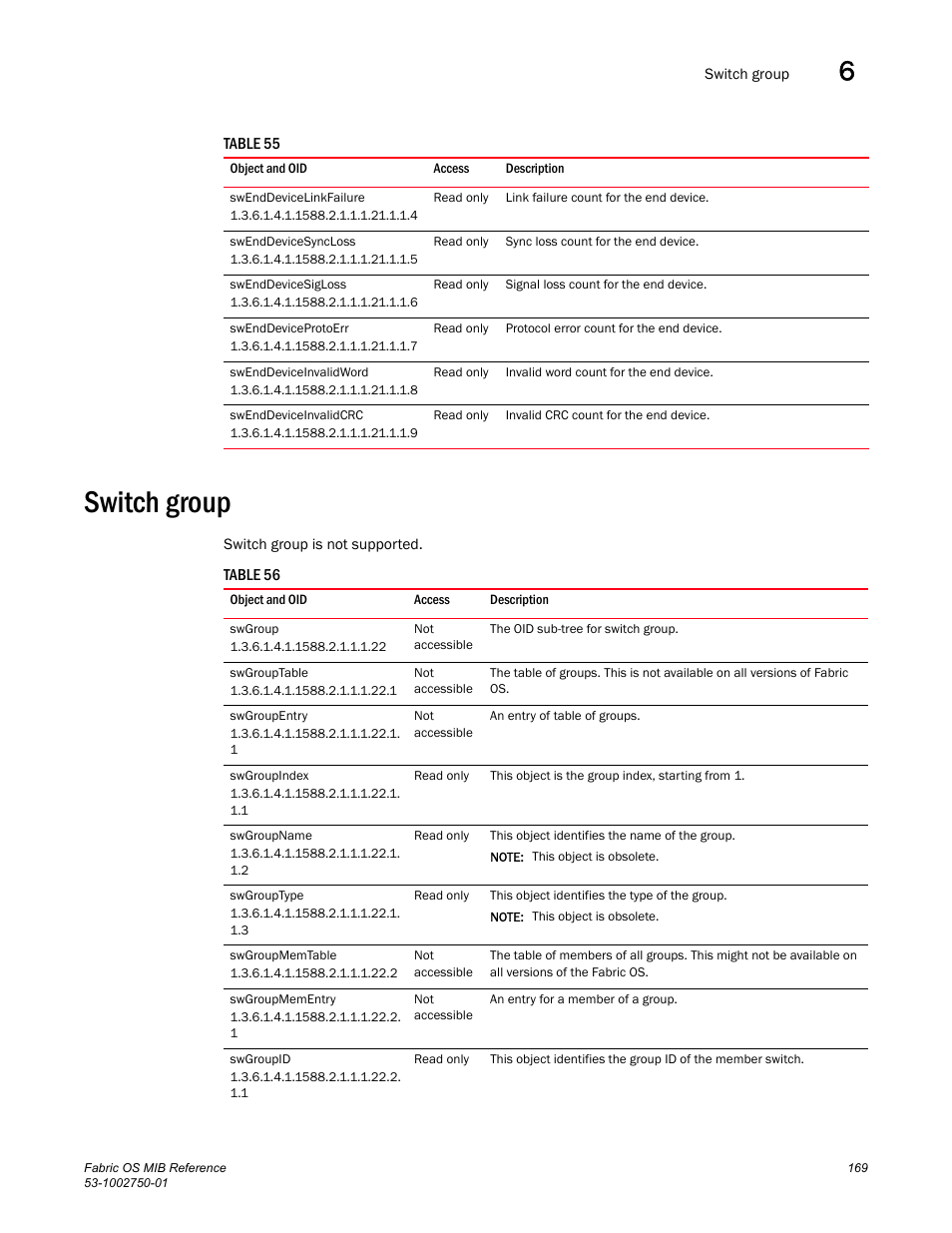 Swenddevicelinkfailure, Swenddevicesyncloss, Swenddevicesigloss | Swenddeviceprotoerr, Swenddeviceinvalidword, Swenddeviceinvalidcrc, Switch group, Swgroup, Swgrouptable, Swgroupentry | Dell POWEREDGE M1000E User Manual | Page 189 / 370