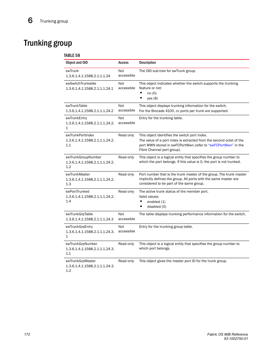 Trunking group, Swtrunk, Swswitchtrunkable | Swtrunktable, Swtrunkentry, Swtrunkportindex, Swtrunkgroupnumber, Swtrunkmaster, Swporttrunked, Swtrunkgrptable | Dell POWEREDGE M1000E User Manual | Page 192 / 370