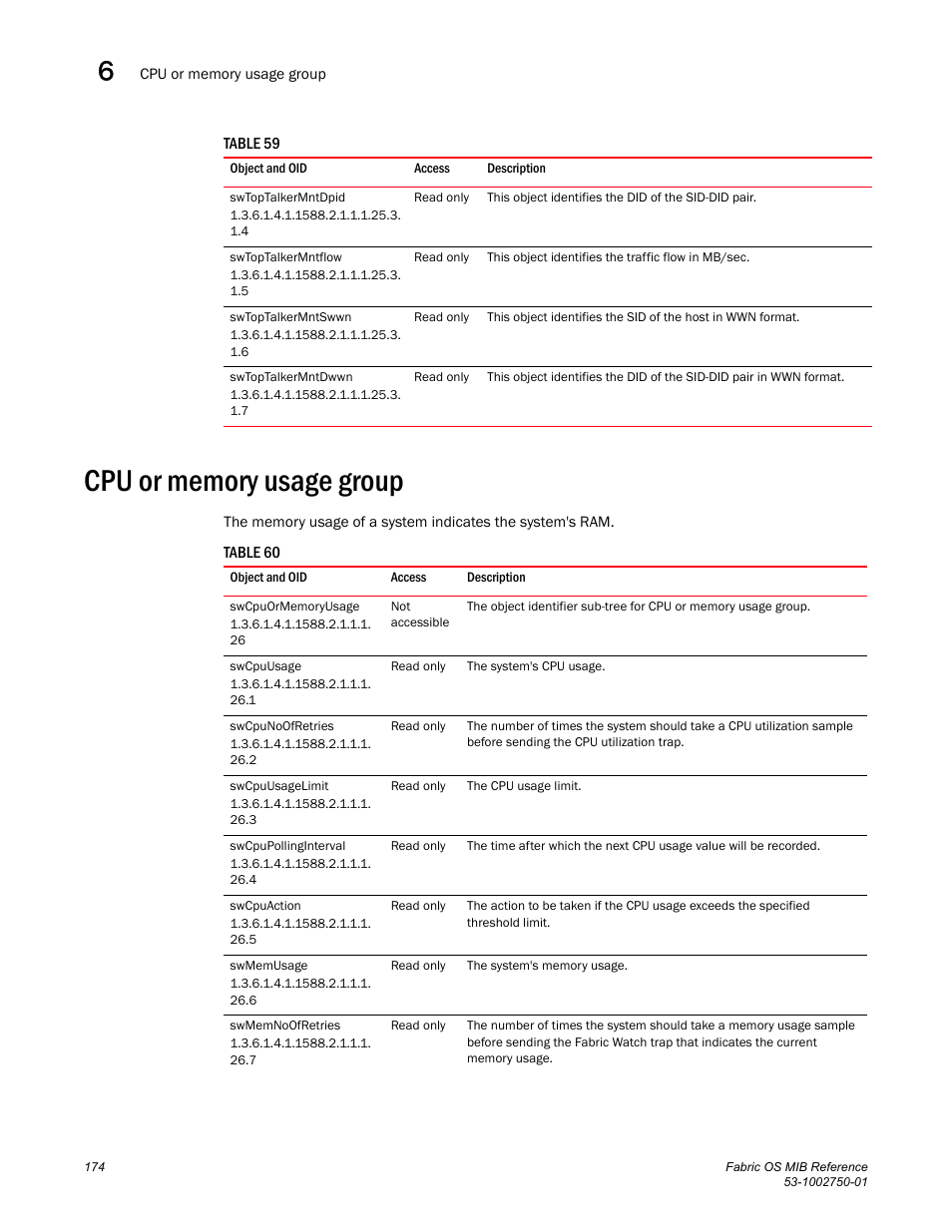 Swtoptalkermntdpid, Swtoptalkermntflow, Swtoptalkermntswwn | Swtoptalkermntdwwn, Cpu or memory usage group, Swcpuormemoryusage, Swcpuusage, Swcpunoofretries, Swcpuusagelimit, Swcpupollinginterval | Dell POWEREDGE M1000E User Manual | Page 194 / 370