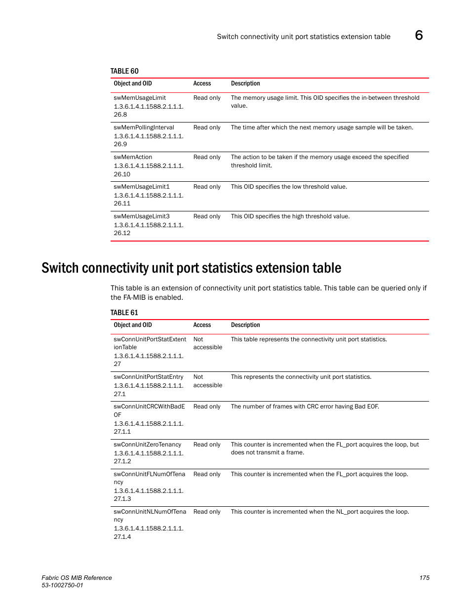 Swmemusagelimit, Swmempollinginterval, Swmemaction | Swmemusagelimit1, Swmemusagelimit3, Swconnunitportstatextent iontable, Swconnunitportstatentry, Swconnunitcrcwithbade of, Swconnunitzerotenancy, Swconnunitflnumoftena ncy | Dell POWEREDGE M1000E User Manual | Page 195 / 370