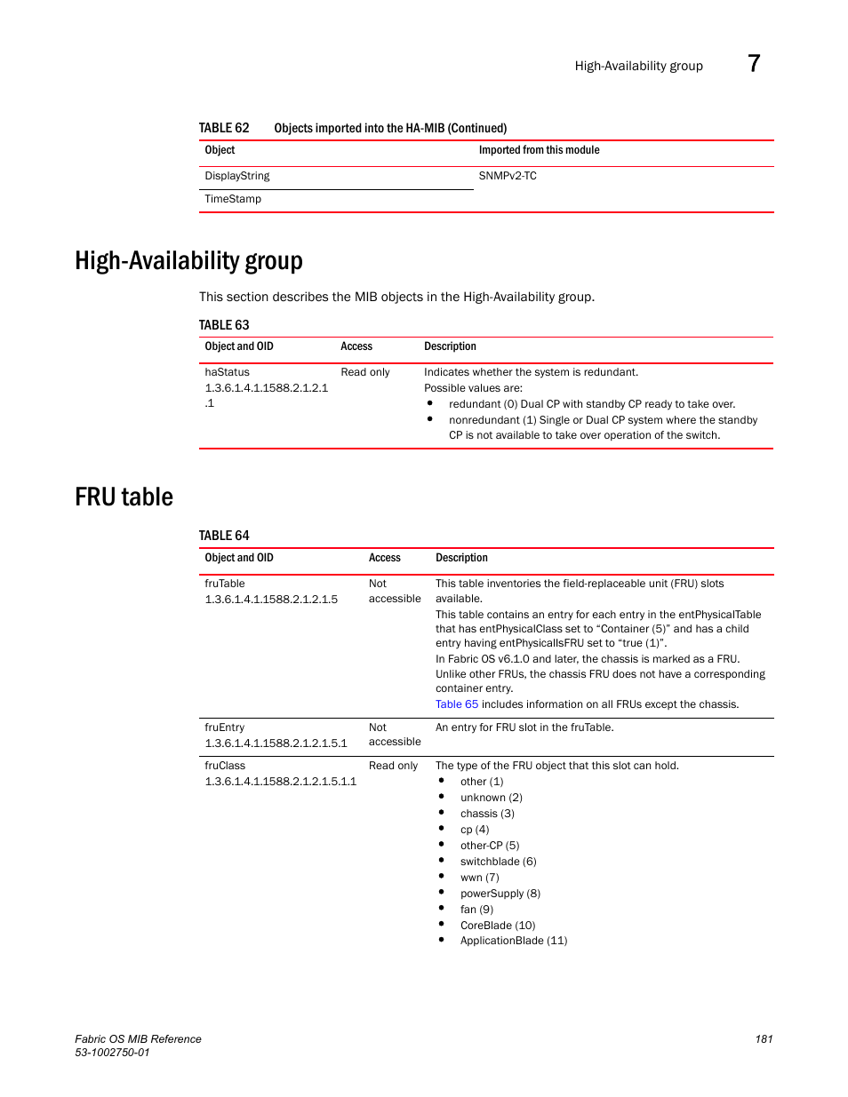 High-availability group, Hastatus, Fru table | Frutable, Fruentry, Fruclass | Dell POWEREDGE M1000E User Manual | Page 201 / 370