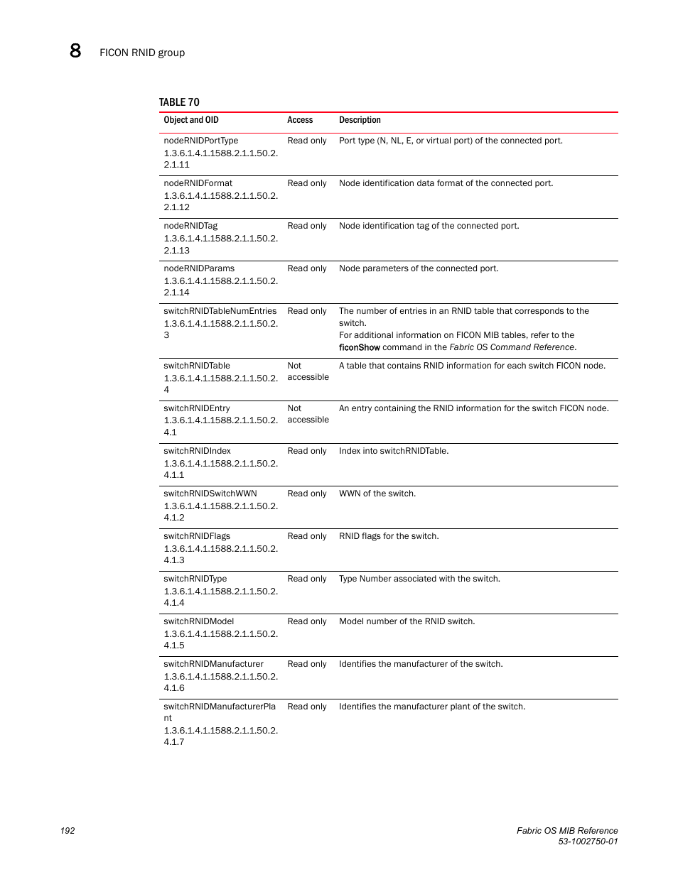 Nodernidporttype, Nodernidformat, Nodernidtag | Nodernidparams, Switchrnidtablenumentries, Switchrnidtable, Switchrnidentry, Switchrnidindex, Switchrnidswitchwwn, Switchrnidflags | Dell POWEREDGE M1000E User Manual | Page 212 / 370