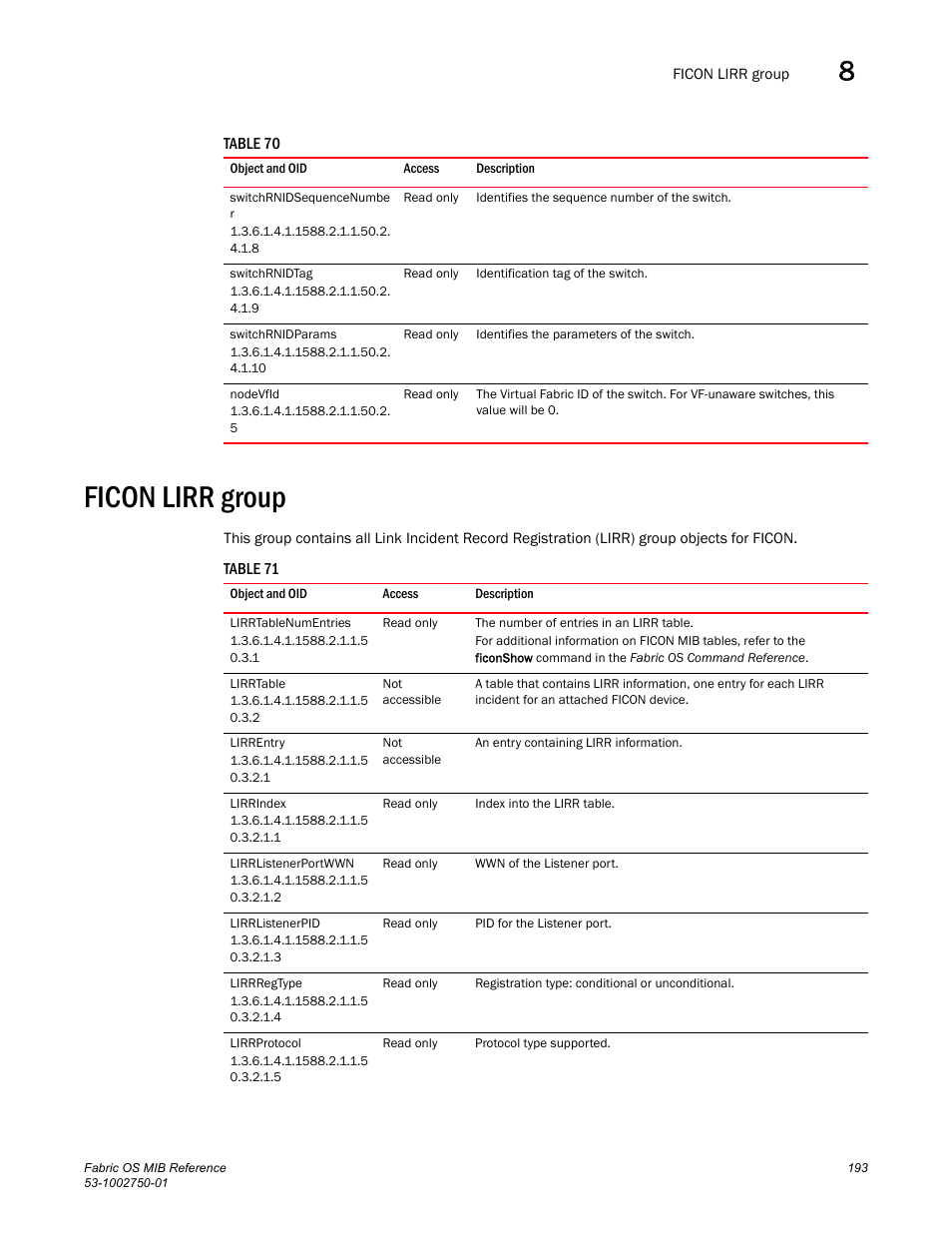 Switchrnidsequencenumbe r, Switchrnidtag, Switchrnidparams | Nodevfid, Ficon lirr group, Lirrtablenumentries, Lirrtable, Lirrentry, Lirrindex, Lirrlistenerportwwn | Dell POWEREDGE M1000E User Manual | Page 213 / 370