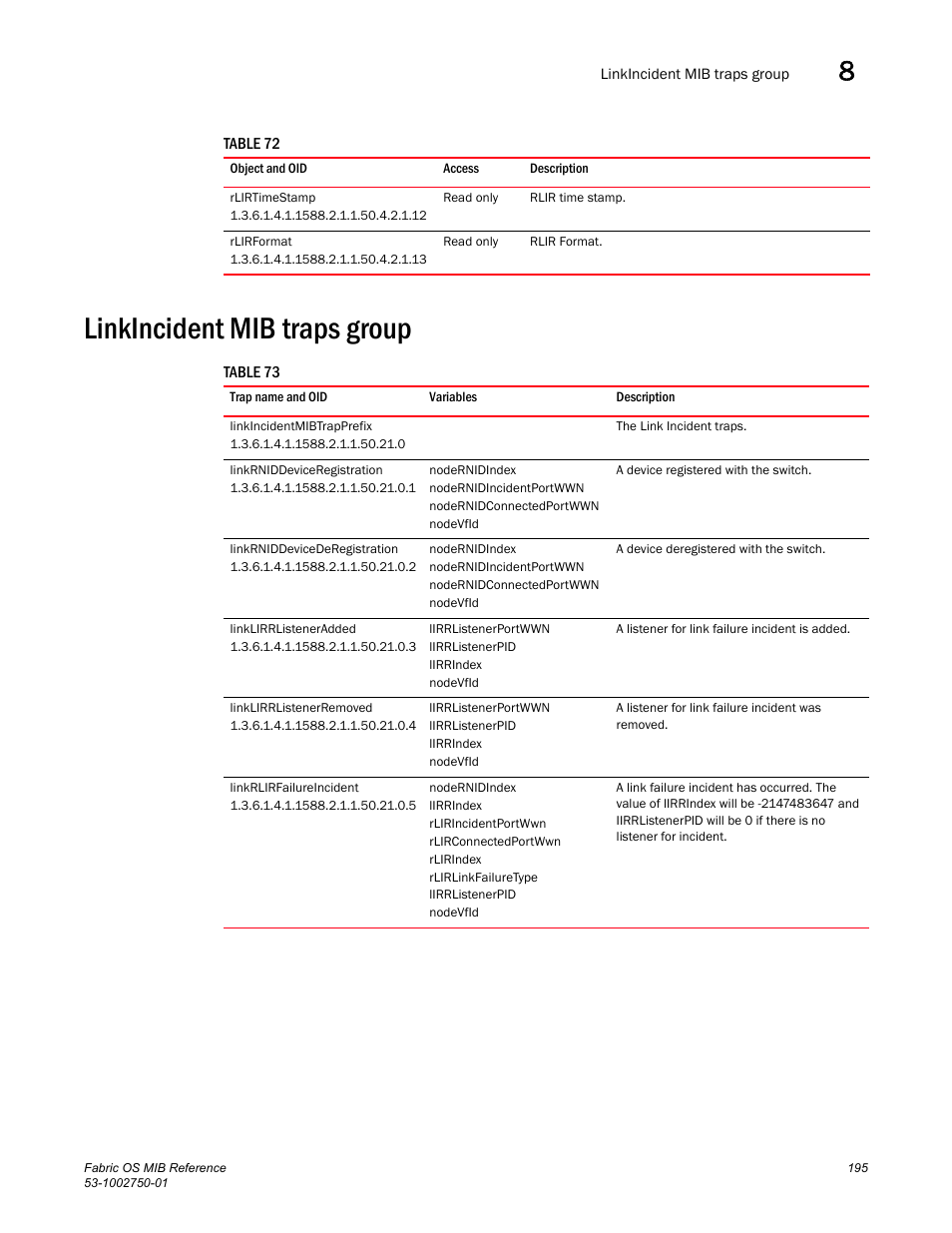 Rlirtimestamp, Rlirformat, Linkincident mib traps group | Linkincidentmibtrapprefix, Linkrniddeviceregistration, Linkrniddevicederegistration, Linklirrlisteneradded, Linklirrlistenerremoved, Linkrlirfailureincident | Dell POWEREDGE M1000E User Manual | Page 215 / 370