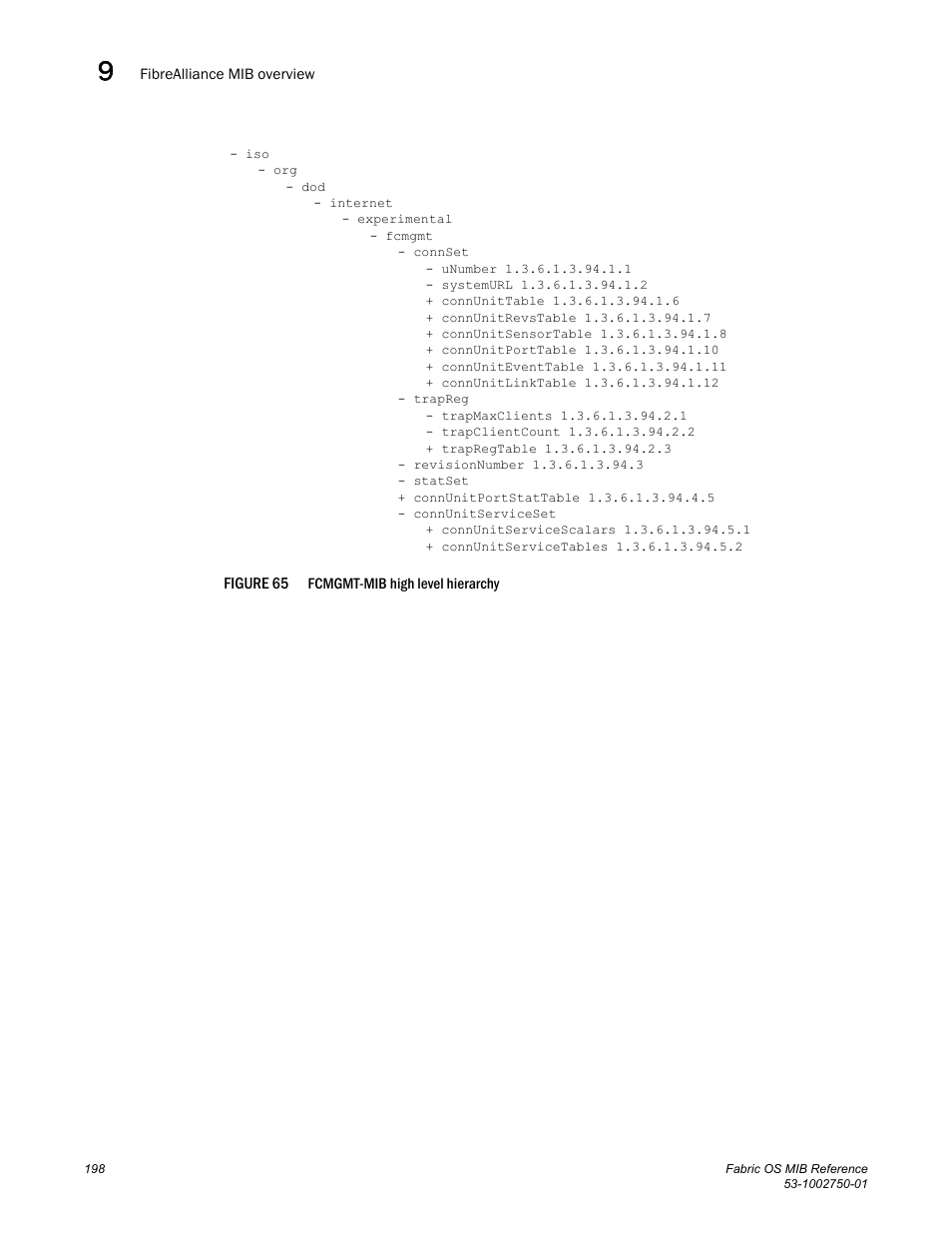 Figure 65 | Dell POWEREDGE M1000E User Manual | Page 218 / 370